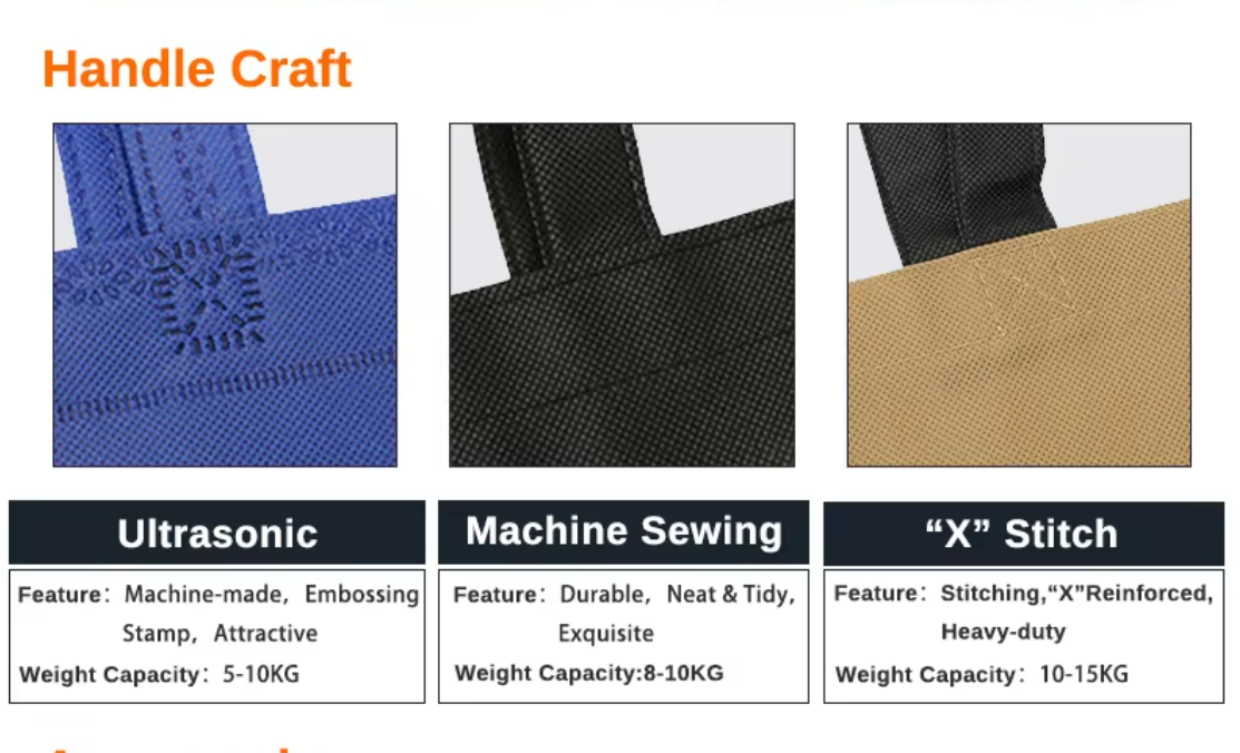 Handle crafts: ultrasonic, machine sewing, and 'X' stitch for durability