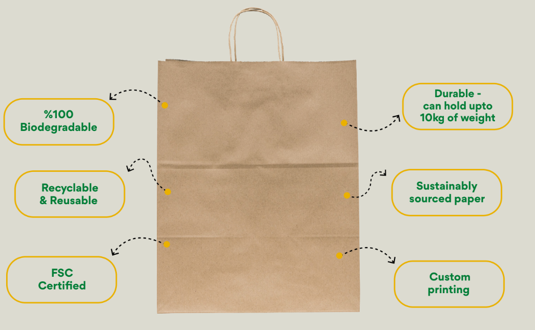 Features of an eco-friendly biodegradable paper bag