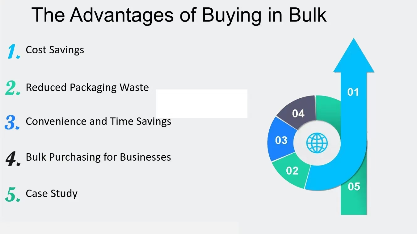 Infographic showing the advantages of buying in bulk