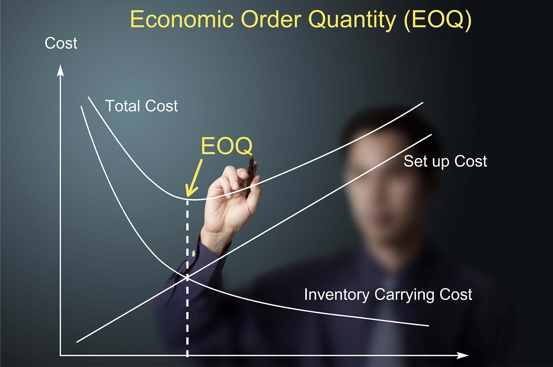 Economic Order Quantity chart explanation
