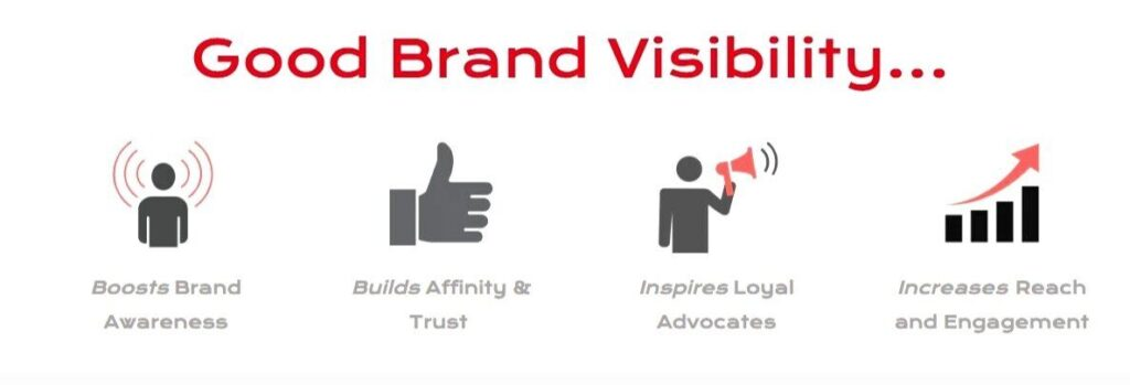 Visual guide showing four effects of good brand visibility