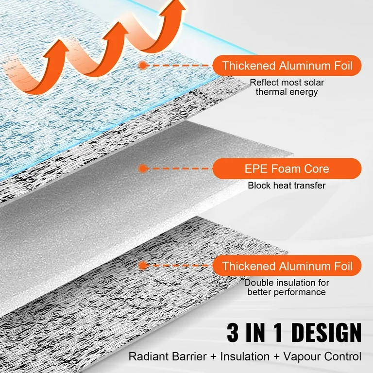 Three-layer aluminum insulation structure diagram