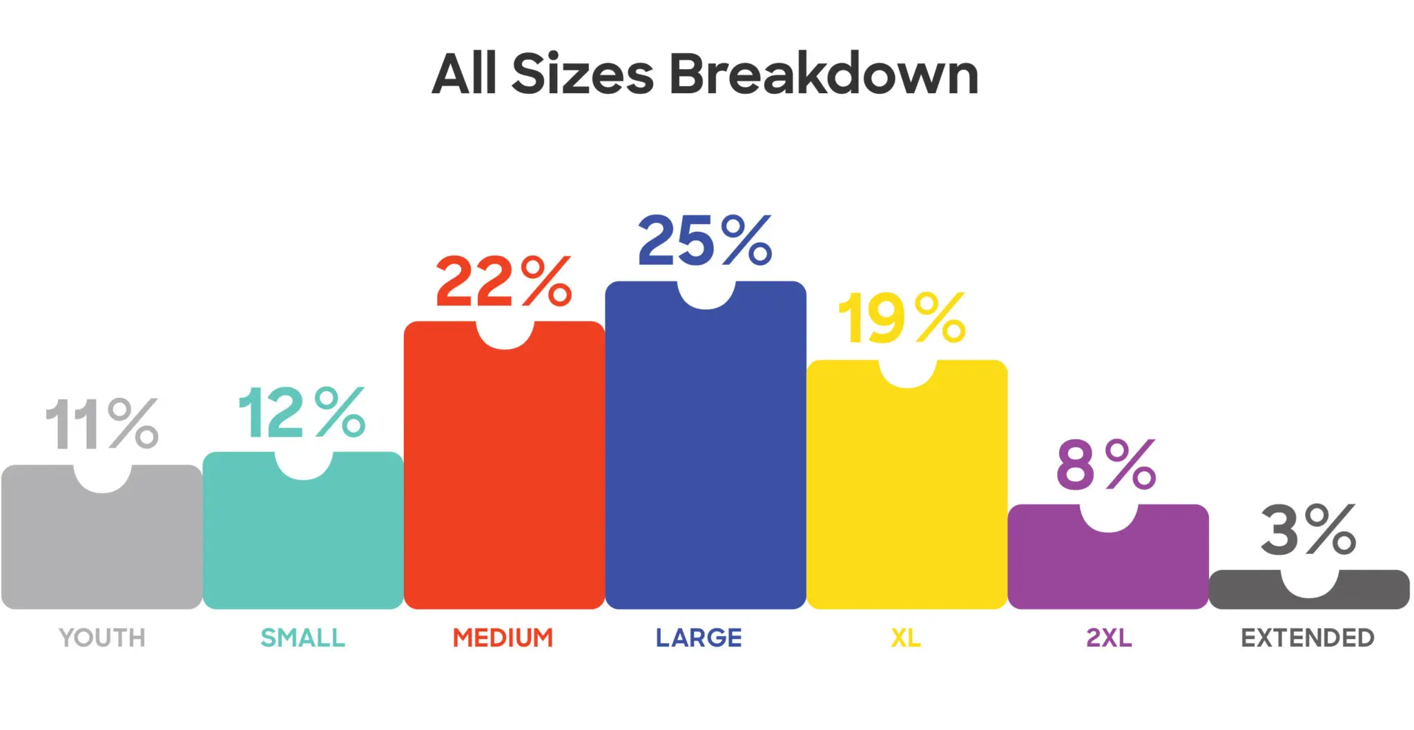Bar chart showing percentage breakdown of all sizes from youth to extended
