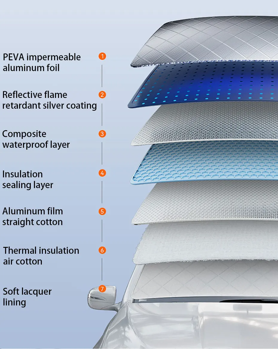 Multi-layer car sunshade material with PEVA, foil, and insulation