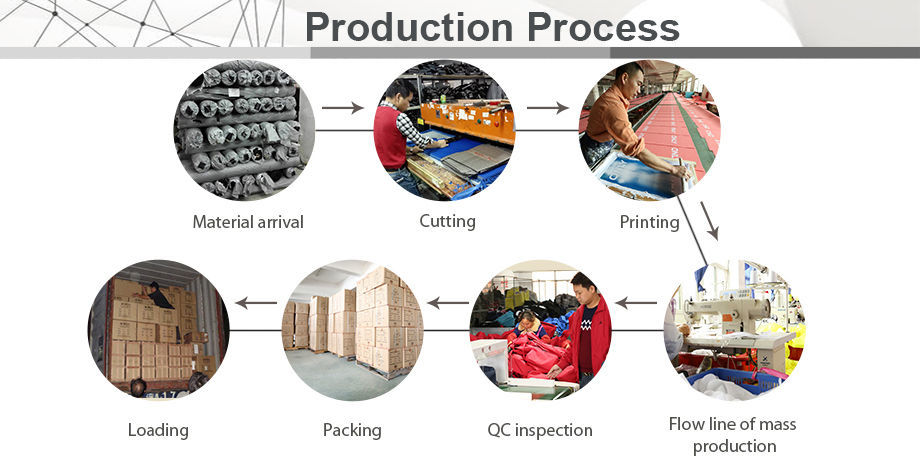 Non-woven bag factory production process from material to loading
