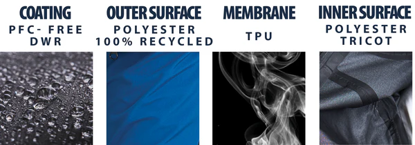 Material breakdown of bag: DWR coating, recycled polyester, TPU membrane, polyester tricot