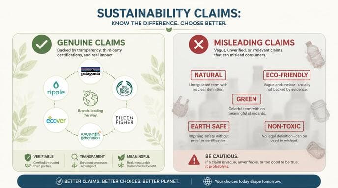 Examples of Genuine and Misleading Sustainability Claims
