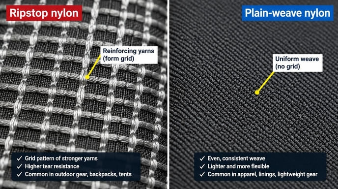 Ripstop and plain-weave nylon comparison